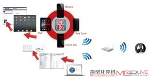 計算機系統服務 IT與音樂音響融合的下一個科技熱點