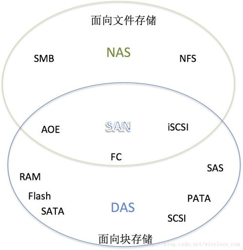 計算機存儲層級與技術及其在應用軟件服務中的實現