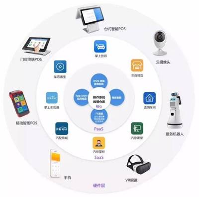 不負春光，車店無憂邀您共赴2018北京雅森展！