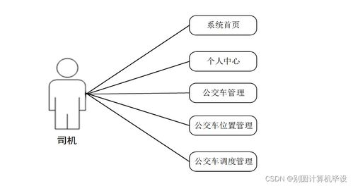 公交調度管理系統設計與實現——基于SSM框架的計算機系統服務應用