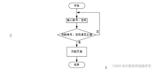 基于SSM框架的高考志愿填報智能推薦系統設計與實現——計算機系統服務視角
